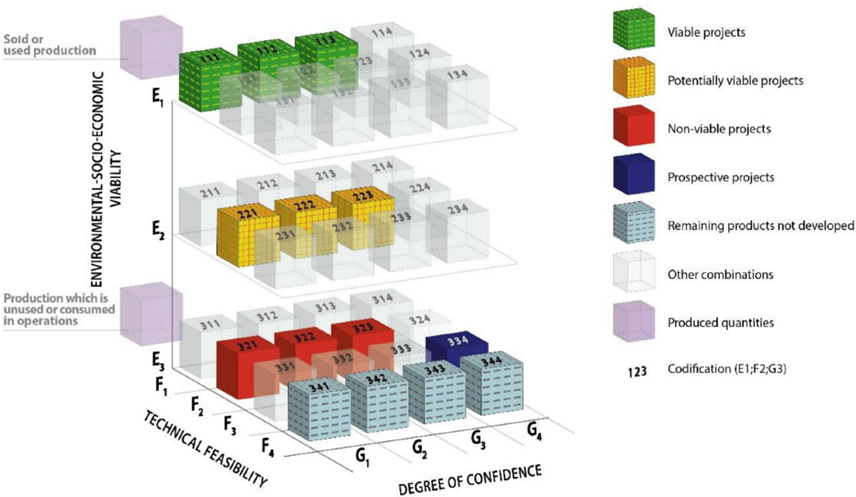 Figur &ouml;ver Kub som visar hur projekt kan visualiseras.png