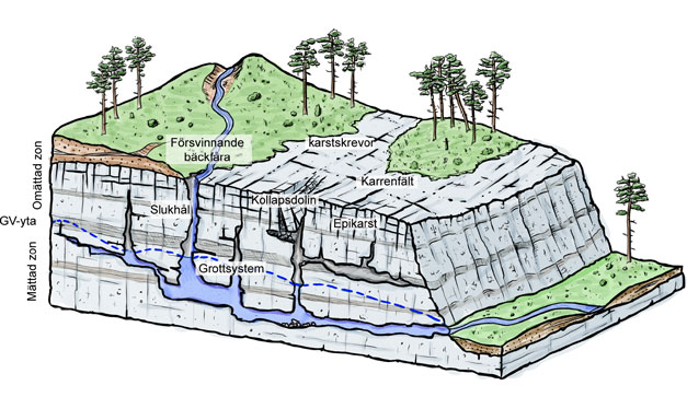 Karst_627x363.jpg