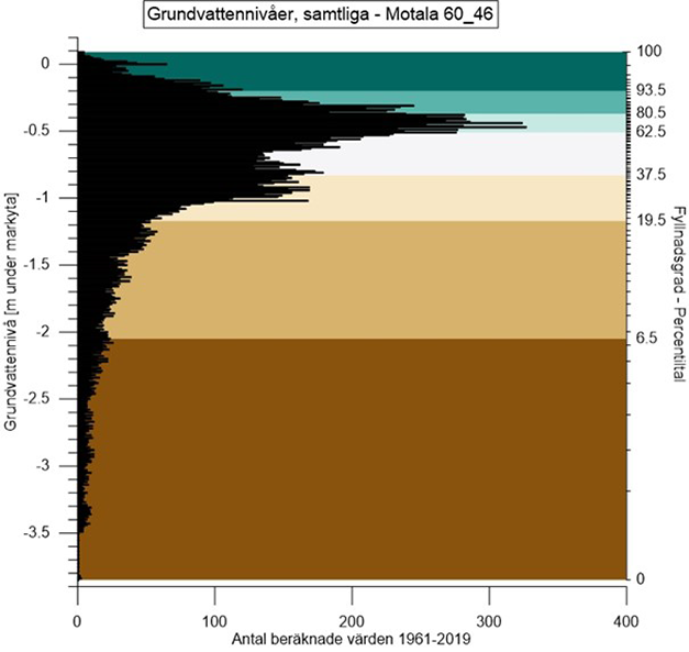Fyllnadsgrad-exempel.png