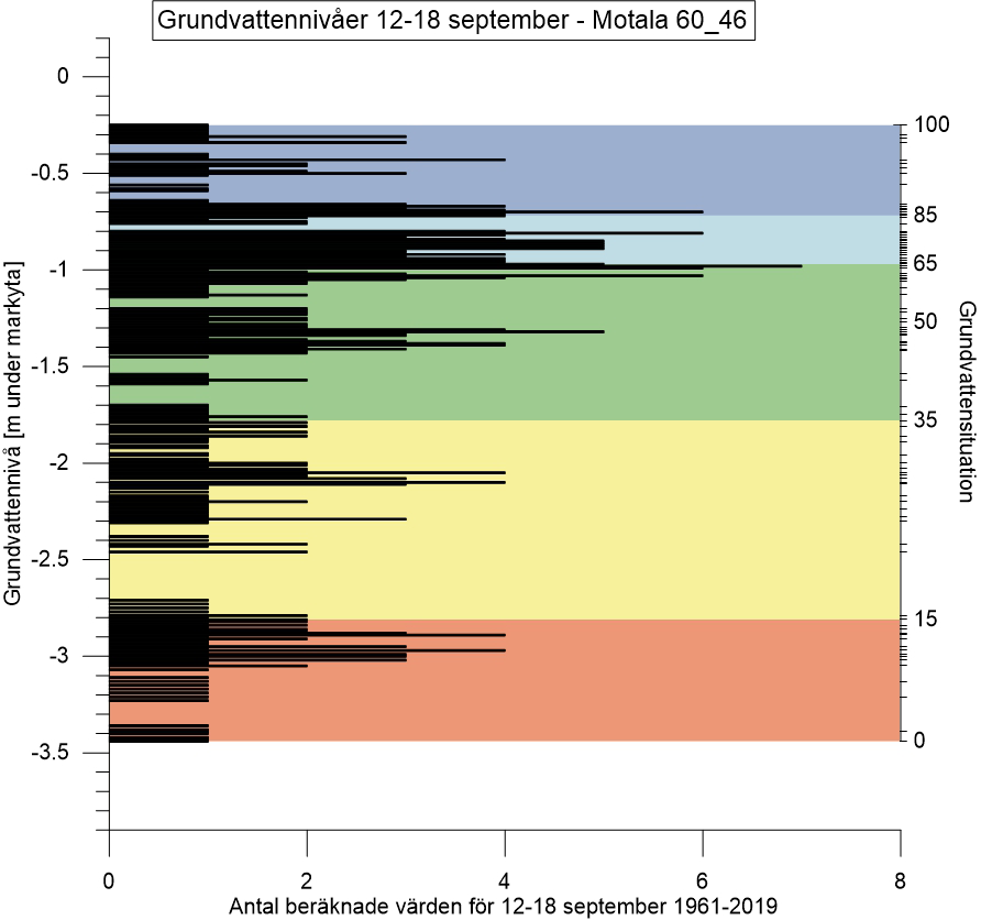 Grundvattensituation_12-18sept.png
