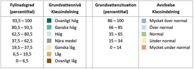 S&aring;-g&ouml;r-SGU-kartor-f&ouml;r-grundvattenniv&aring;er-Tabell-627.png