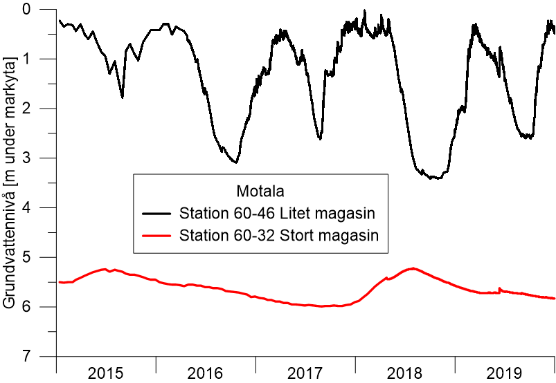 Variationer i stora magasin Motala.png