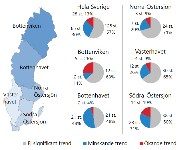 F&ouml;rdelning av trender f&ouml;r totalt organiskt kol under perioden 2009&ndash;2018.