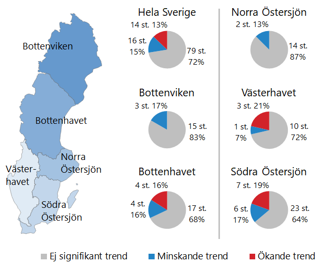 F&ouml;rdelning av trender f&ouml;r zink under perioden 2009&ndash;2018.