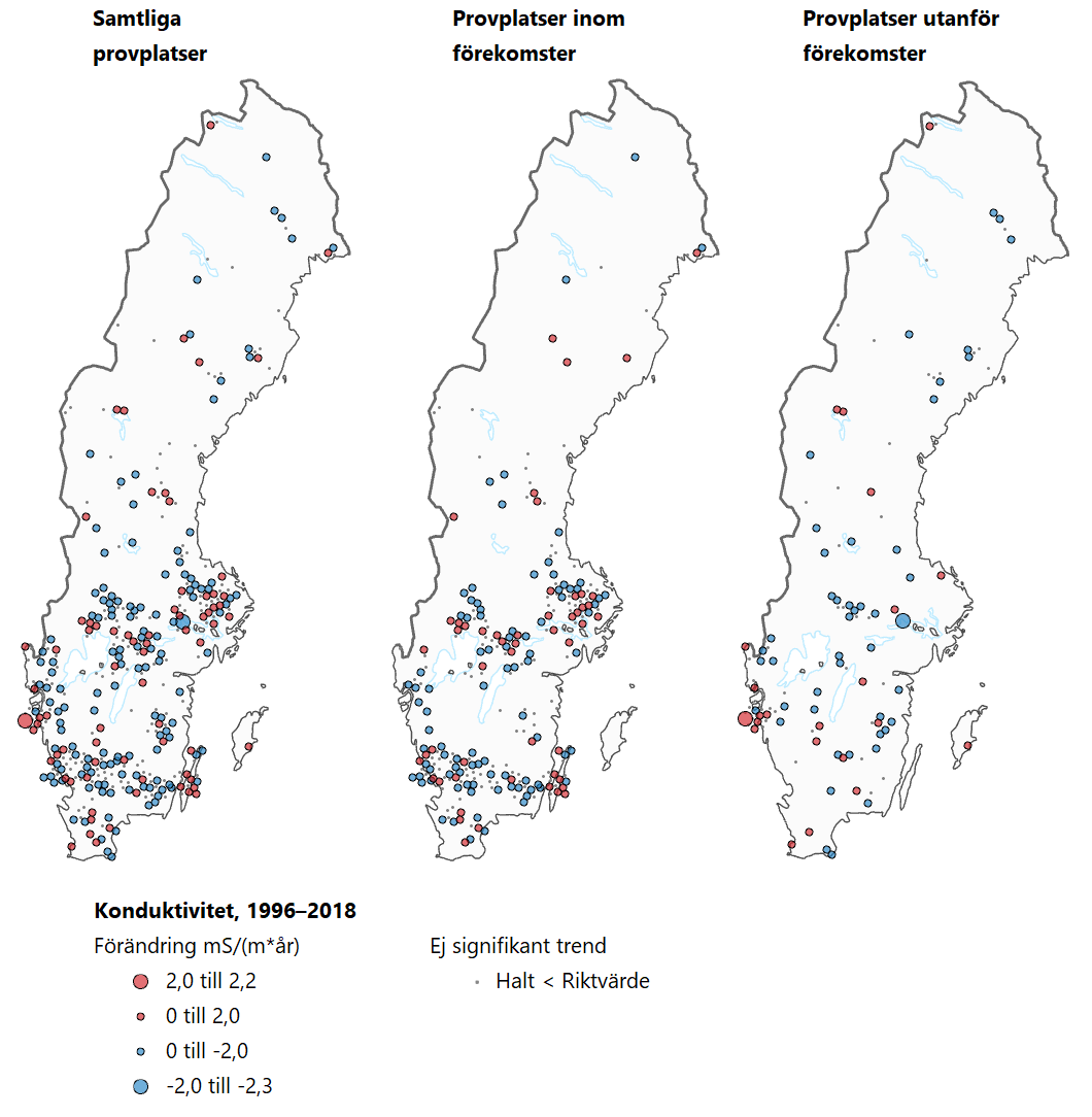 Tre Sverigekartor som visar trender för konduktivitet under perioden 1996–2018.