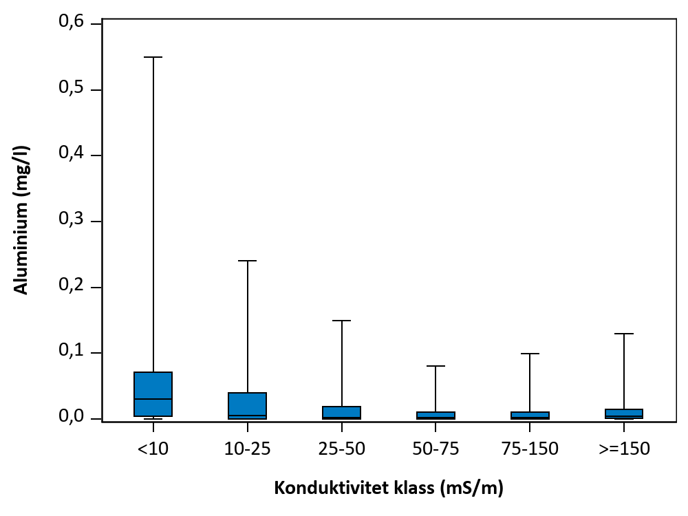 Figur som visar samvariation mellan parametrar.