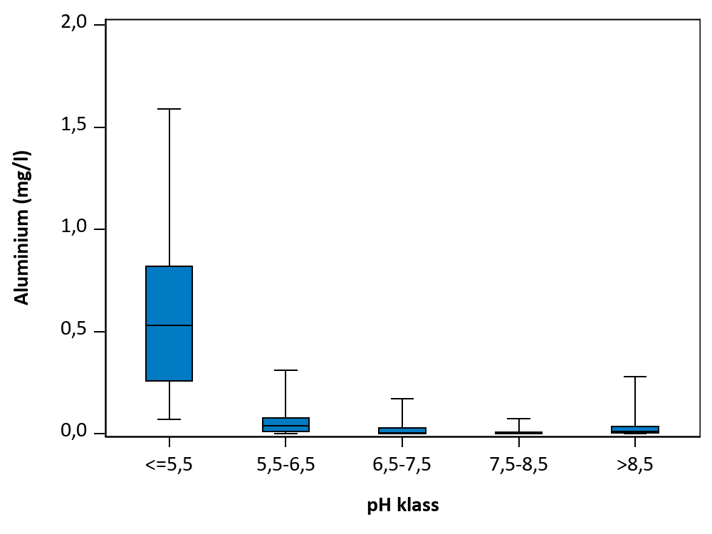 Figur som visar samvariation mellan parametrar.