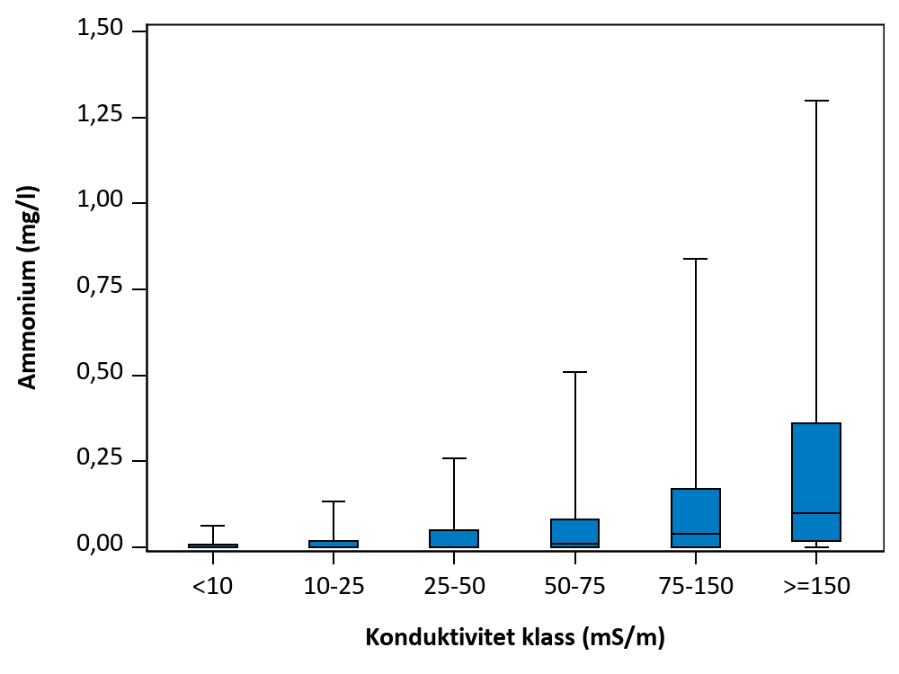 Figur som visar samvariation mellan parametrar.