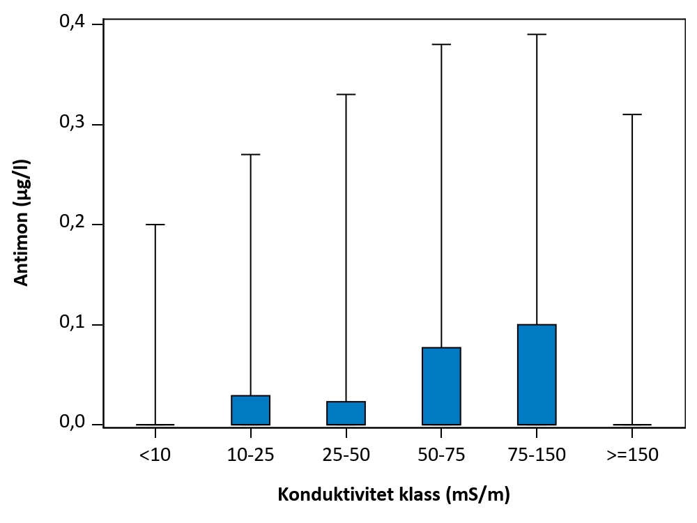 Figur som visar samvariation mellan parametrar.