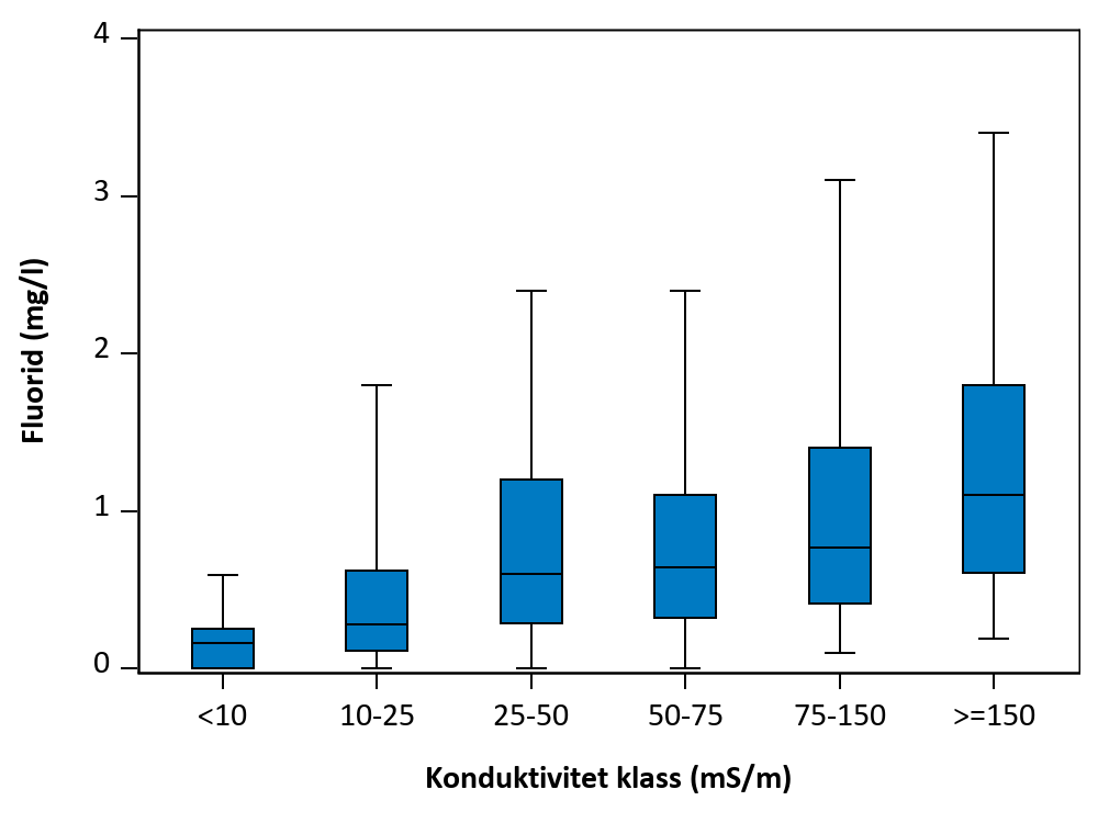 Figur som visar samvariation mellan parametrar.