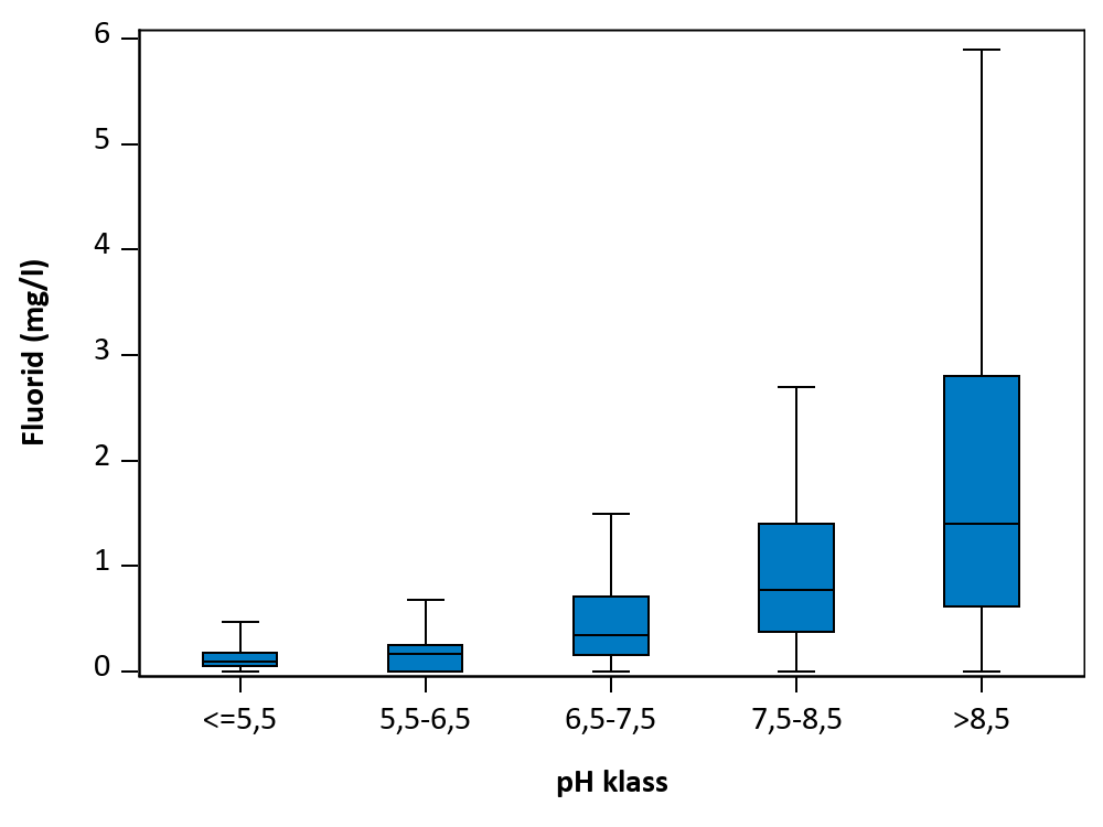 Figur som visar samvariation mellan parametrar.