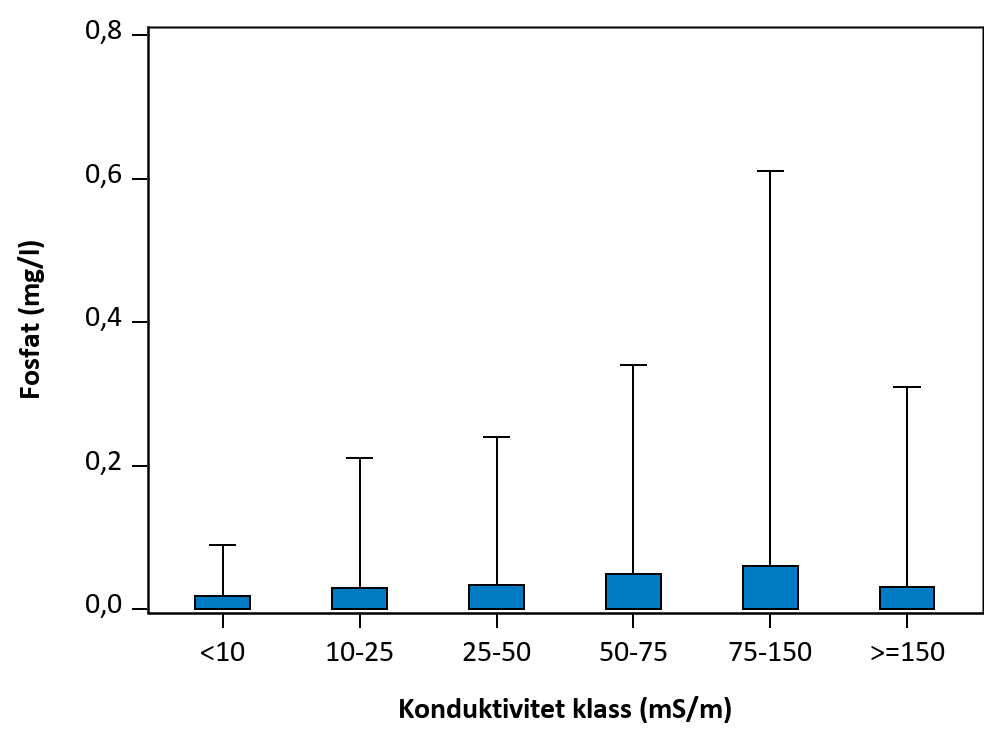 Figur som visar samvariation mellan parametrar.