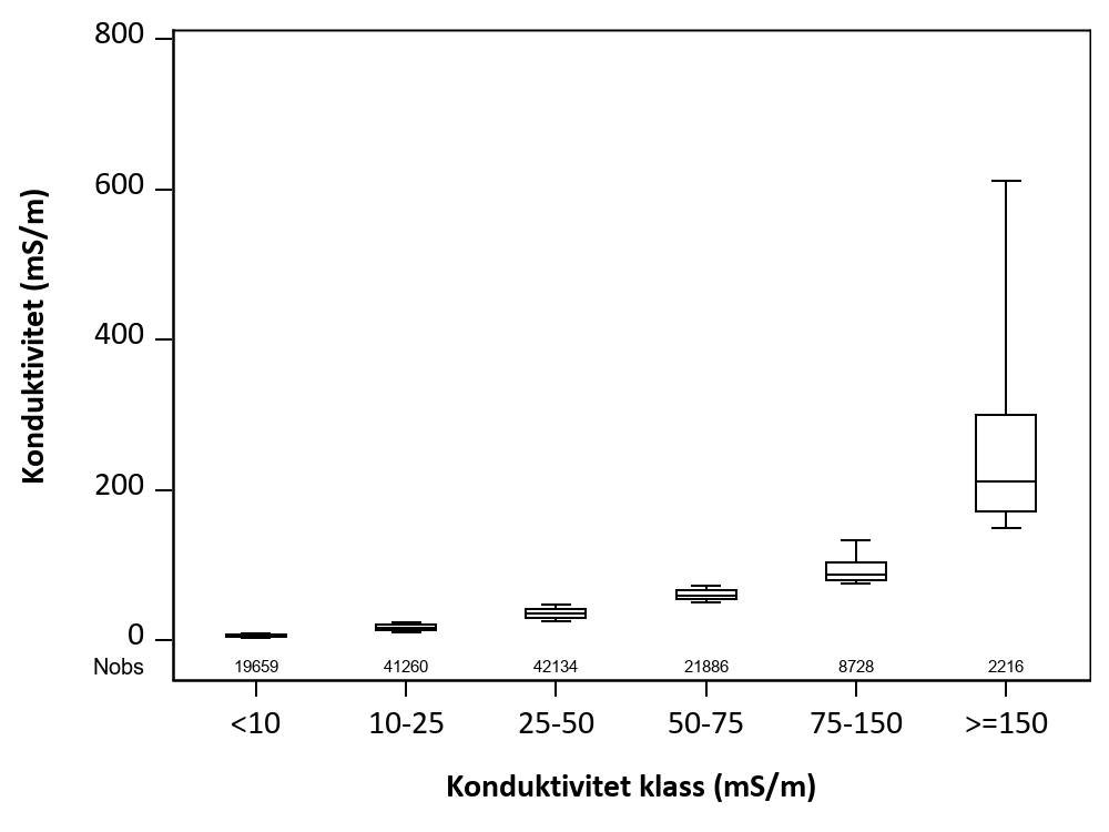 Figur som visar samvariation mellan parametrar.