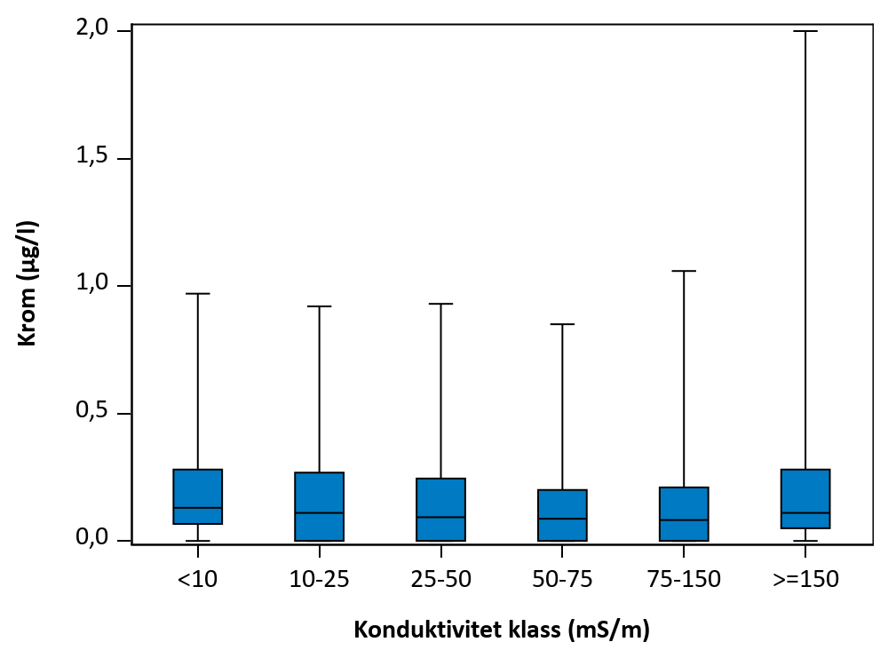 Figur som visar samvariation mellan parametrar.