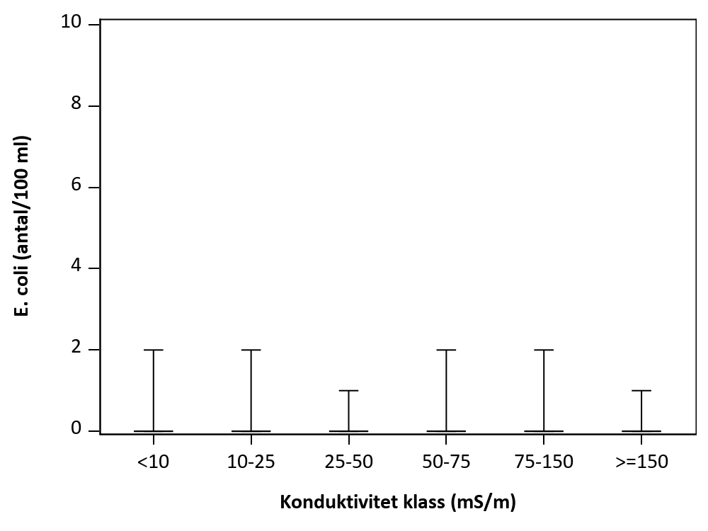 Figur som visar samvariation mellan parametrar.