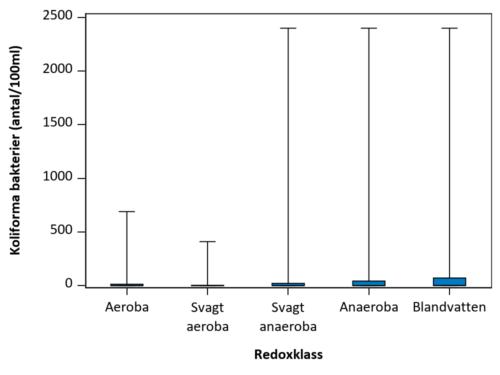 Figur som visar samvariation mellan parametrar.