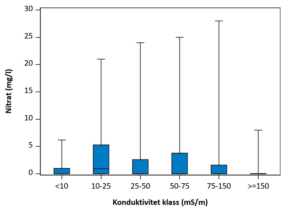 Figur som visar samvariation mellan parametrar.