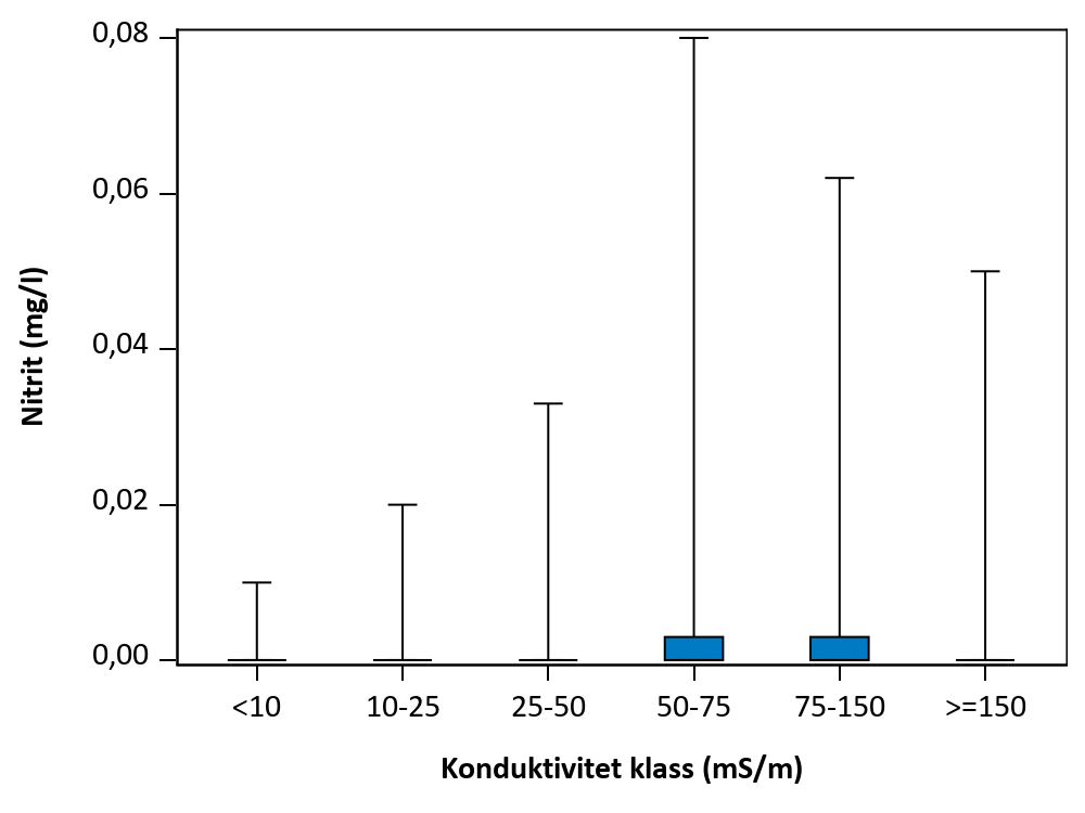 Figur som visar samvariation mellan parametrar.