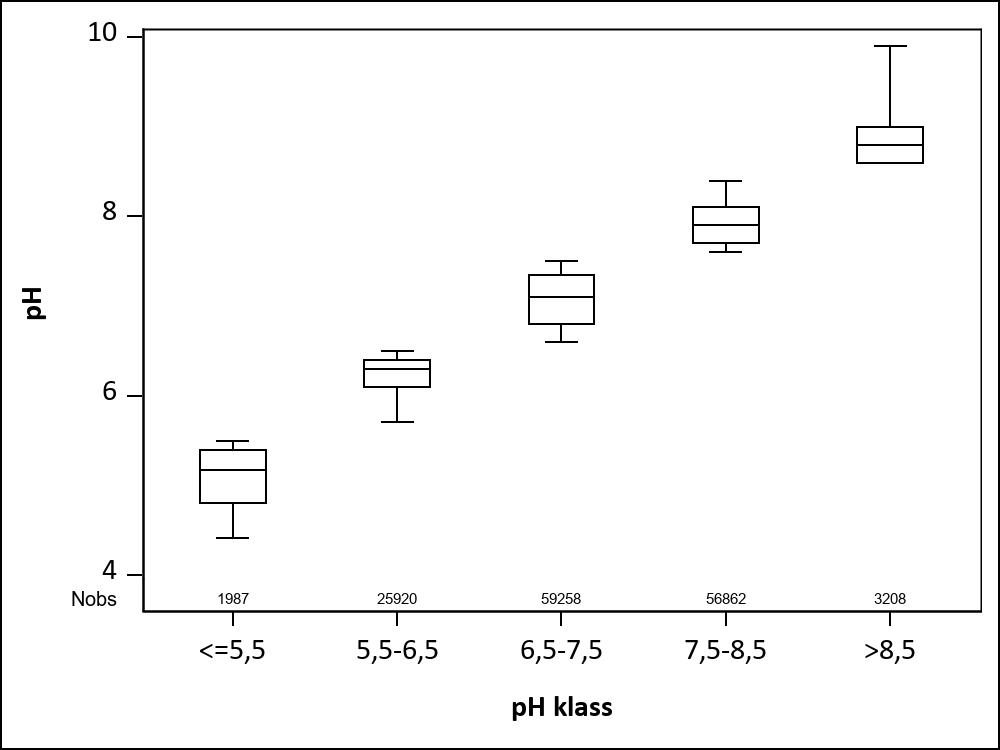 Figur som visar samvariation mellan parametrar.