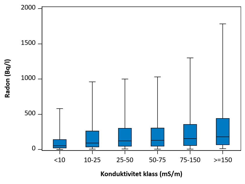 Figur som visar samvariation mellan parametrar.