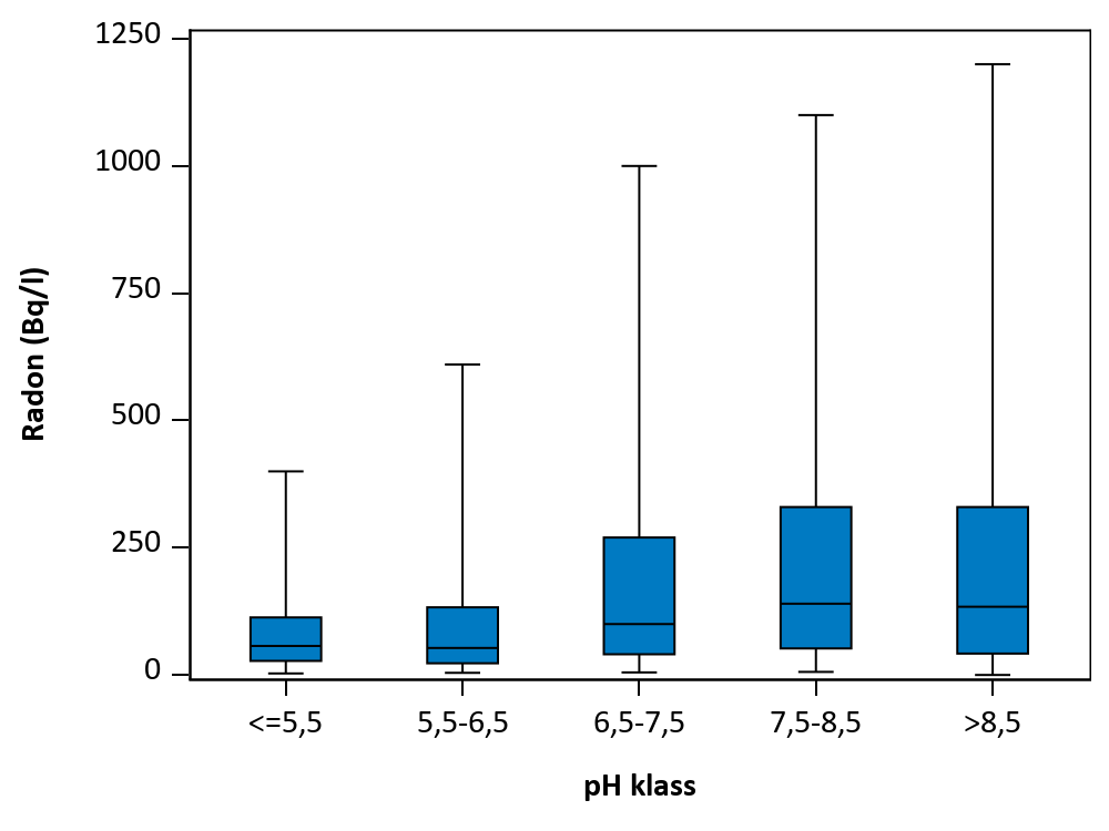 Figur som visar samvariation mellan parametrar.