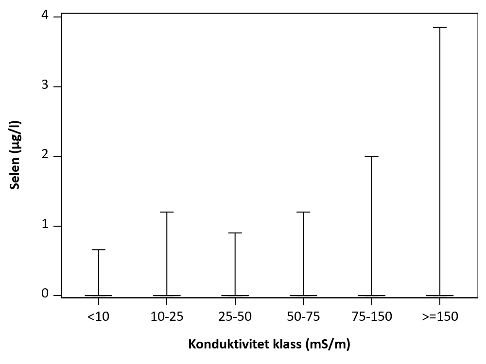 Figur som visar samvariation mellan parametrar.