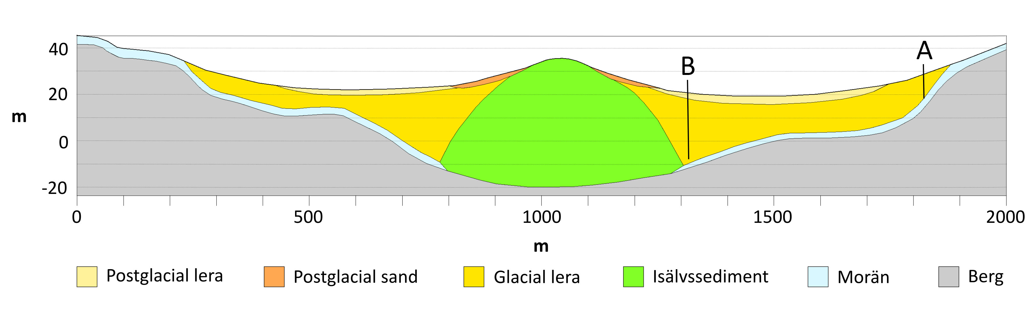 Skiss-p&aring;-jordarter-i-en-dalg&aring;ng-Aoch-B.jpg