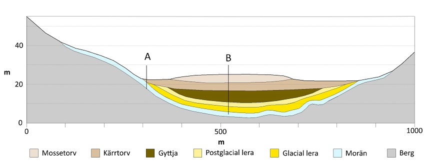 torvmark-genomsk&auml;rning.jpg