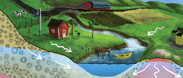 Ett landskap i genomskärning med de geologiska företeelserna synliga. Illustration.
