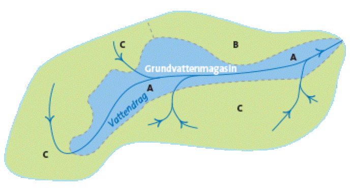 tillrinningsomraden