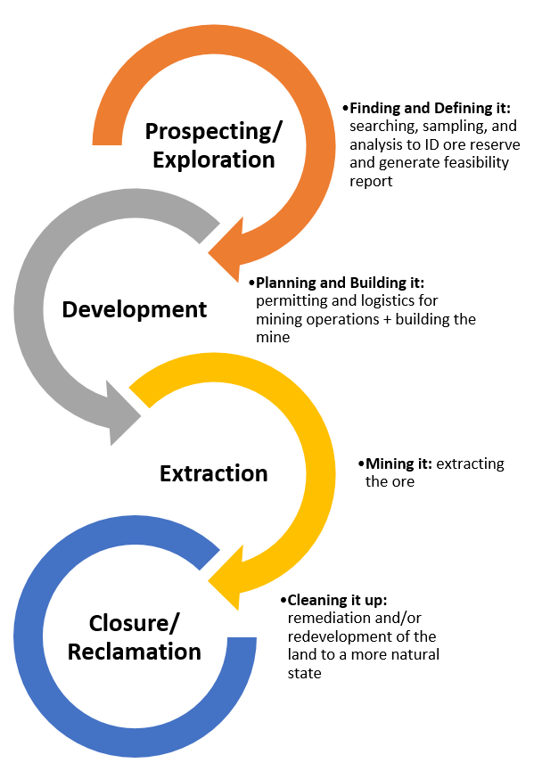 life_cycle_of_a_mine.png