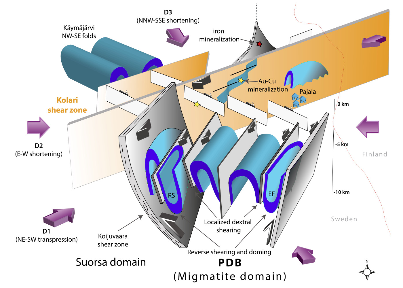 I bild ses ett exempel p&aring; en geologisk 3D-modell fr&aring;n Pajala