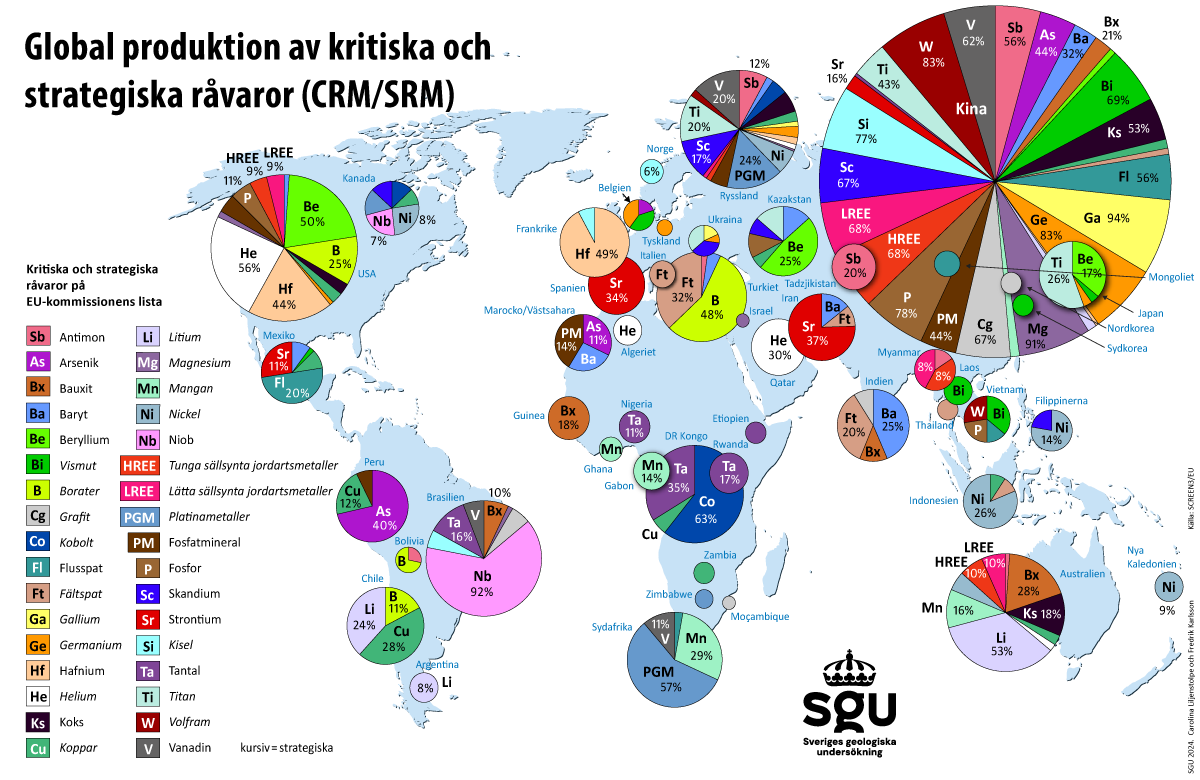 Grafik över världsproduktionen av CRM.
