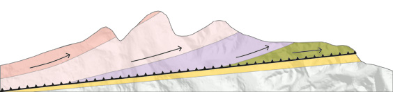En schematisk bild som visar ett tv&auml;rsnitt genom berggrunden vid Tornetr&auml;sk. Olika skollor har skjutits &ouml;ver varandra och ut &ouml;ver urberget.