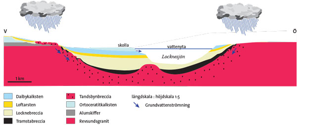 Geologisk modell av Locknesj&ouml;n
