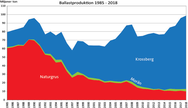statistik ballas