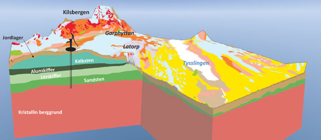 Utsnitt ur den geologiska 3D-modellen över Närkeslätten i området vid Latorpsplatån Utsnitt ur den geologiska 3D-modellen över Närkeslätten i området vid Latorpsplatån