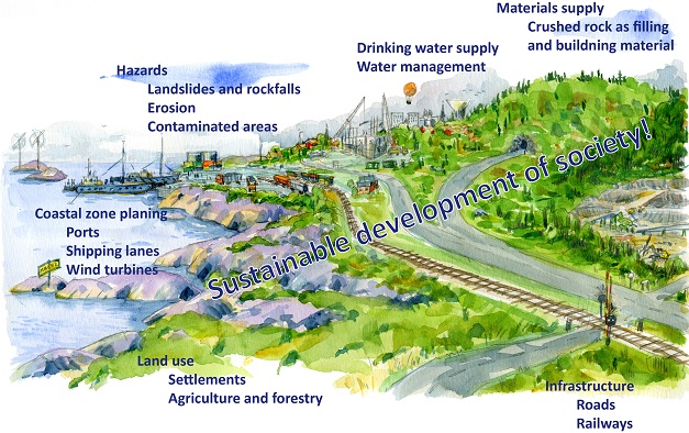 Picture with examples of areas where geological knowledge is needed.
