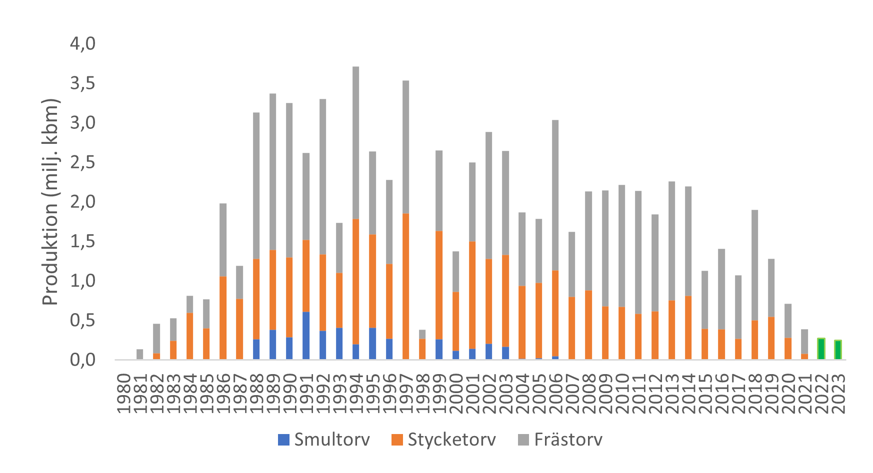Energitorv 1980-2023.png