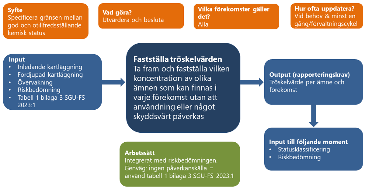 Diagram.