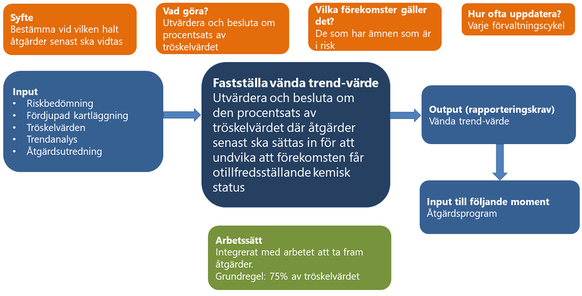 Standardbild-Fastst&auml;lla-v&auml;nda-trendv&auml;rde.png