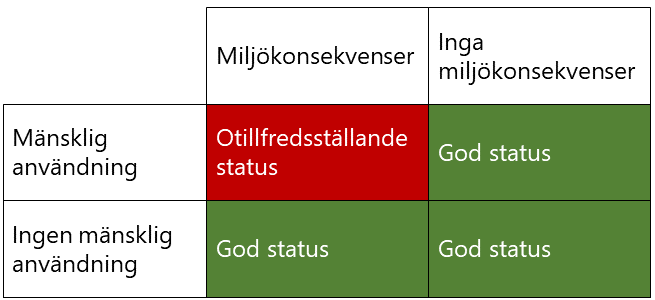 status_miljokonsekvenser.png